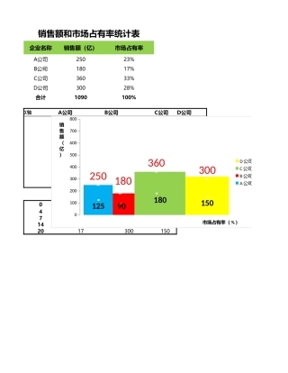 不同宽柱形图分析销售数据