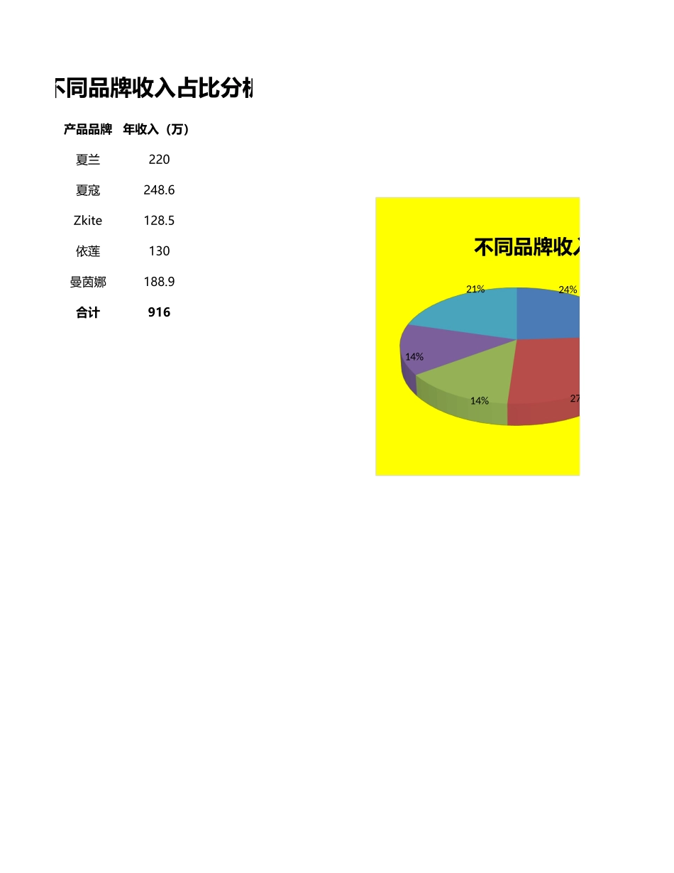 不同品牌收入占比分析_第1页