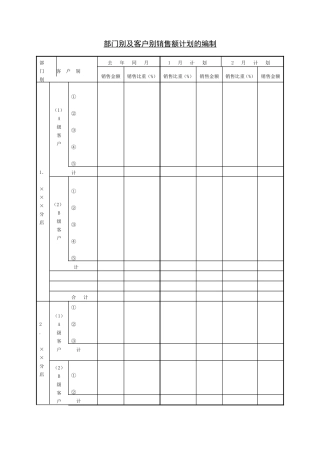 部门别及客户别销售额计划的