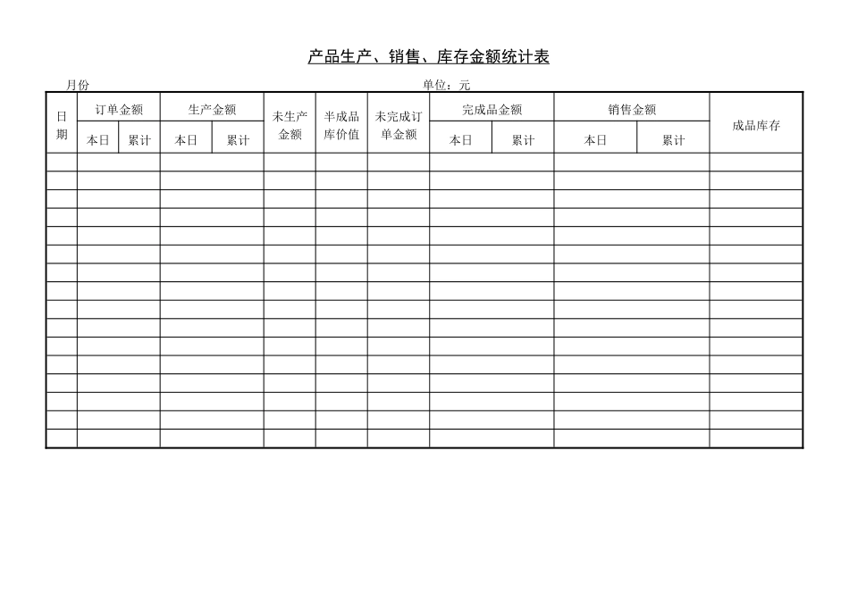 产品生产、销售、库存金额统_第1页