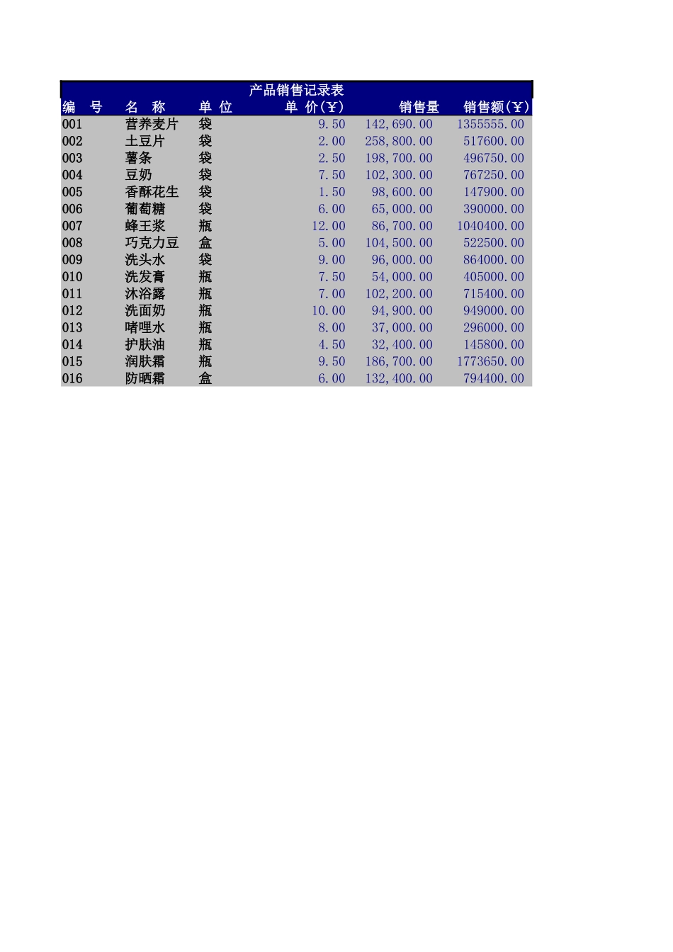产品销售记录_第1页