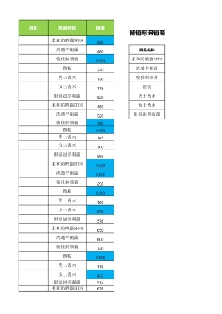 产品销售情况分析报表