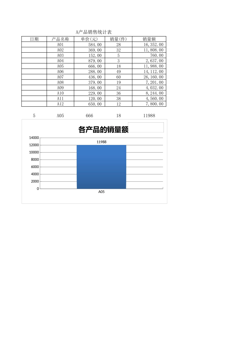产品销售统计图表_第1页