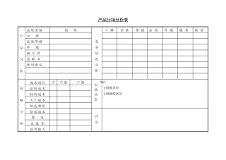 产品行销分析表