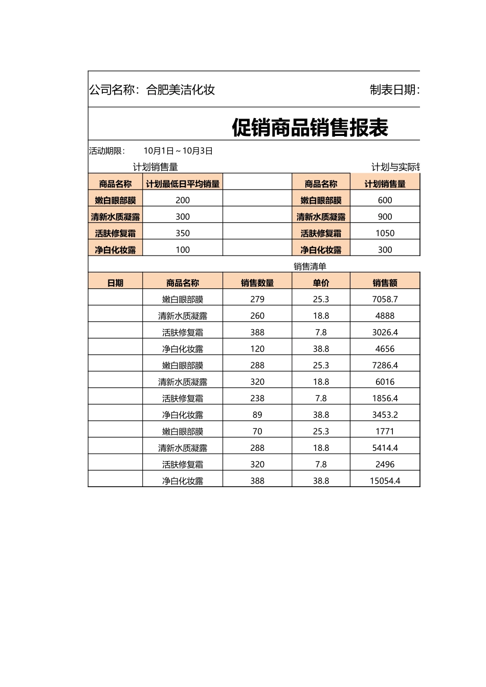 促销期间商品销售报表_第1页