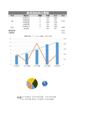 单月活动共计费用