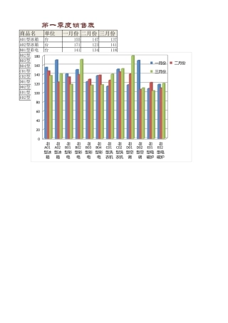 第一季度销售表