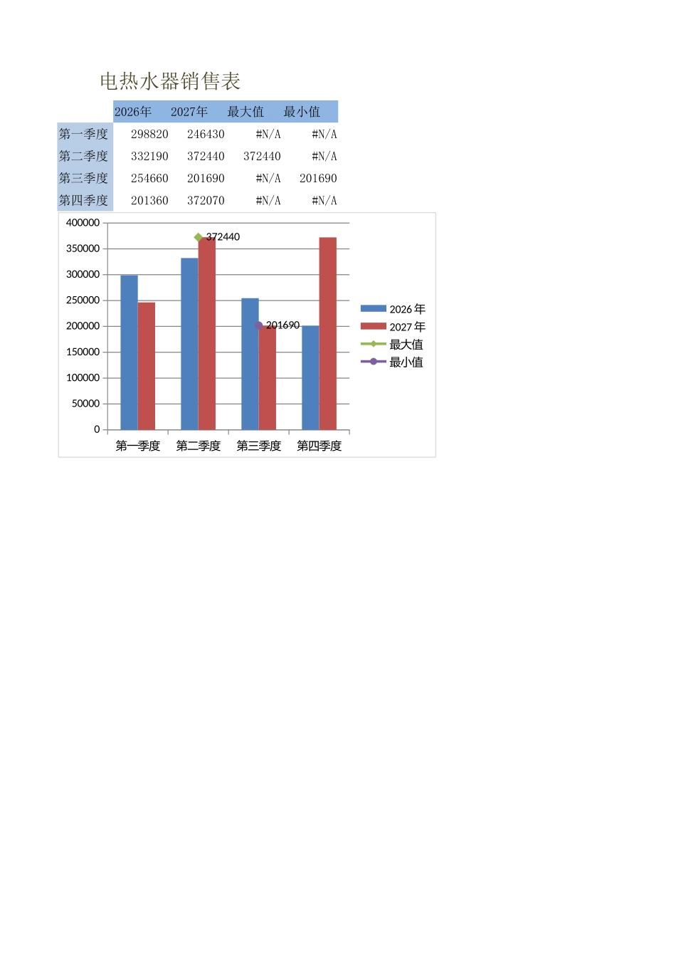 电热水器销售_第1页