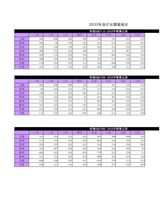 动态区域销售图表