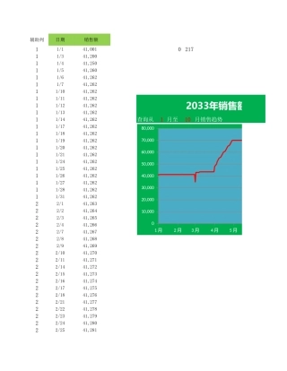 动态销售曲线图表