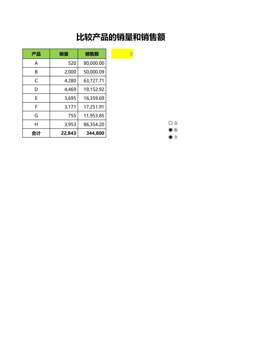 动态圆环图比较销量和销售额_第1页