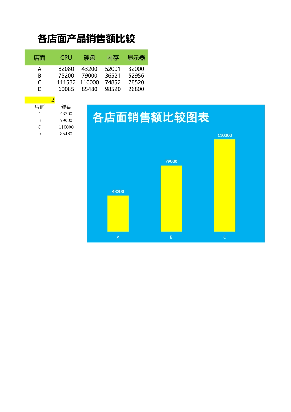 动态柱形图比较各店面销售量_第1页