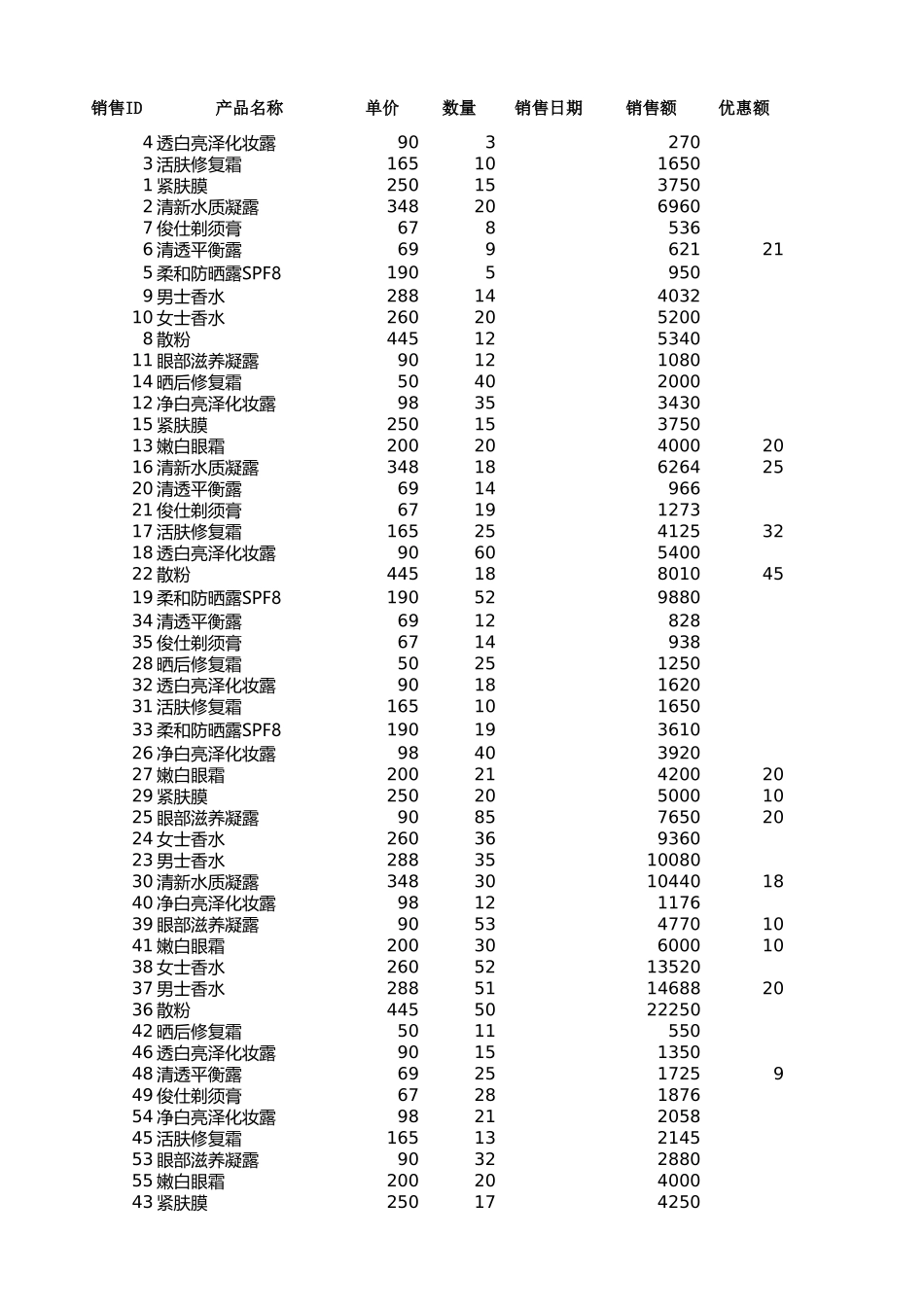 对销售记录进行排序_第1页