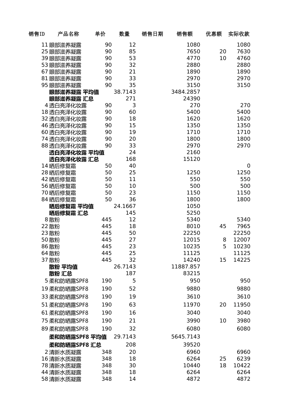 分类汇总销售记录_第1页