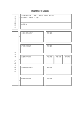 负面情报分析改善表
