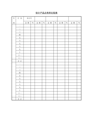 估计产品占有率比较表