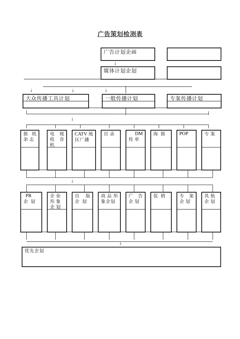 广告策划检测表_第1页