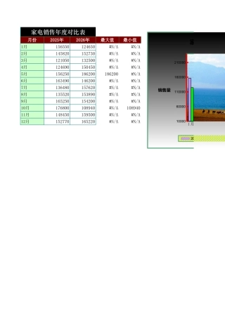 家电销售年度对比表