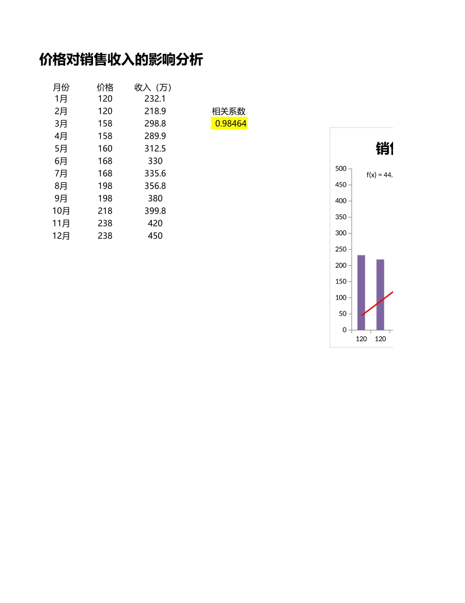 价格对销售收入的影响_第1页