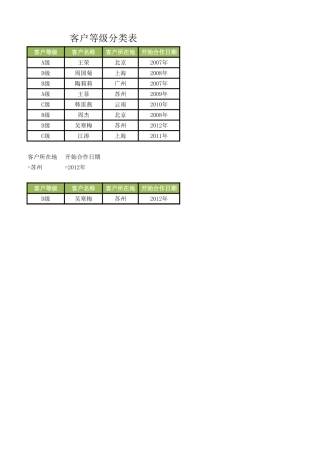 客户等级分类表