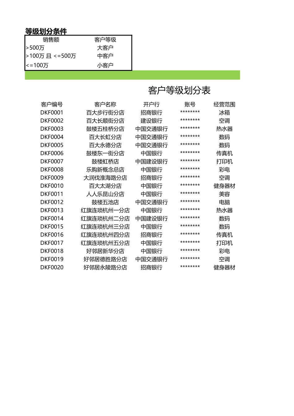 客户等级划分表_第1页