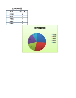 客户分布图