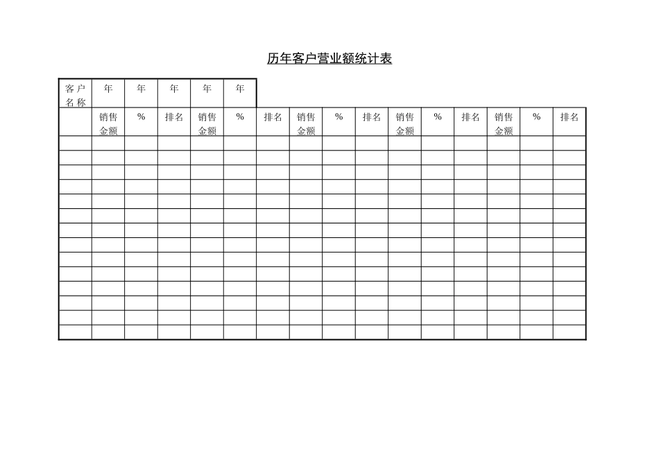历年客户营业额统计表_第1页