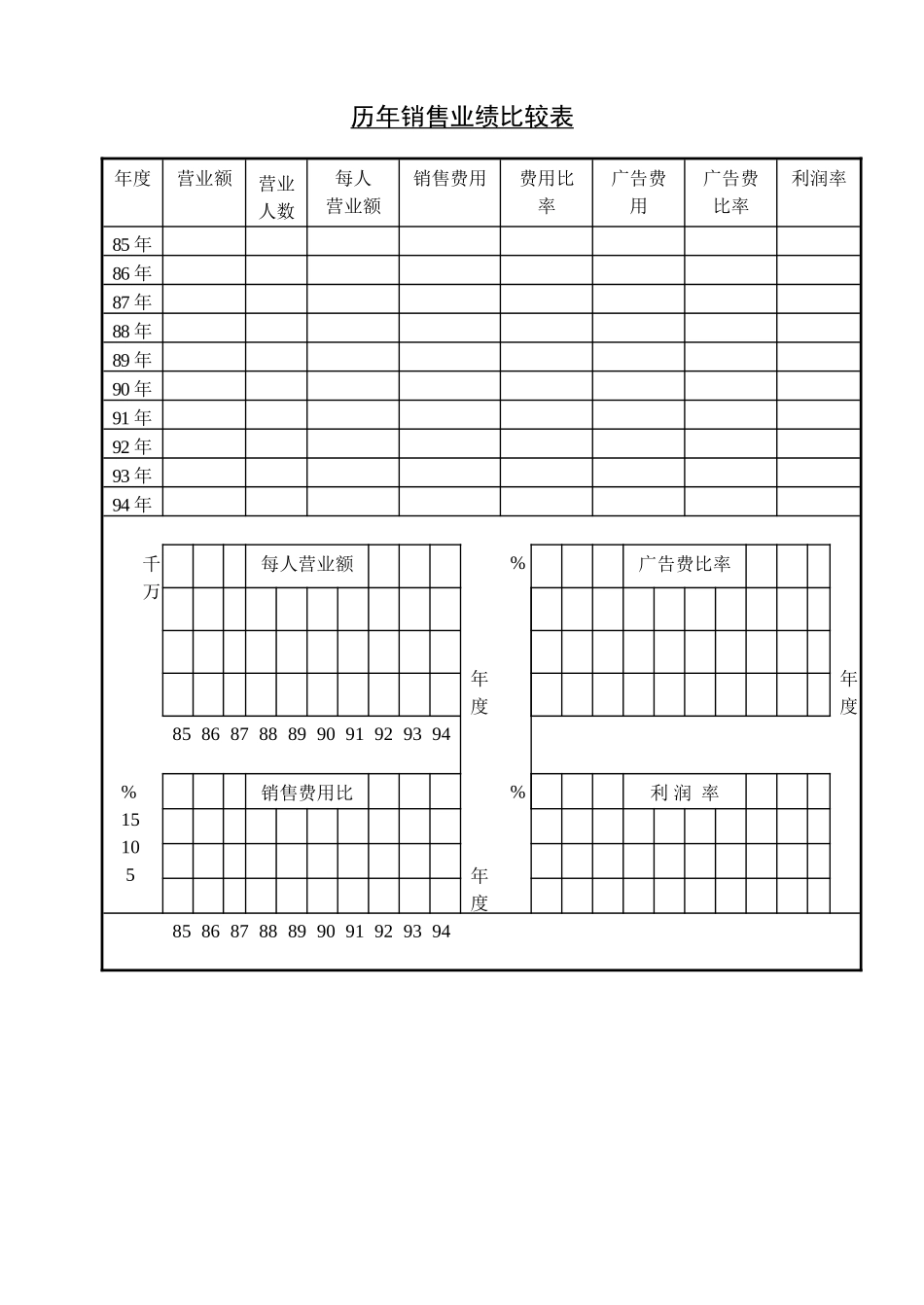 历年销售业绩比较表_第1页