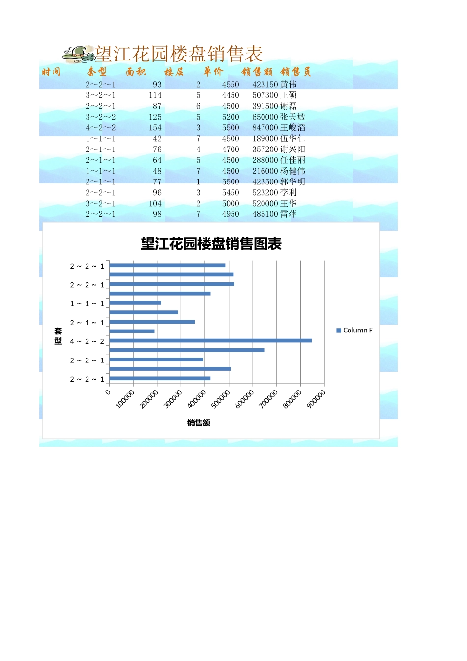 楼盘销售分析表_第1页