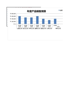 年度产品销售预算