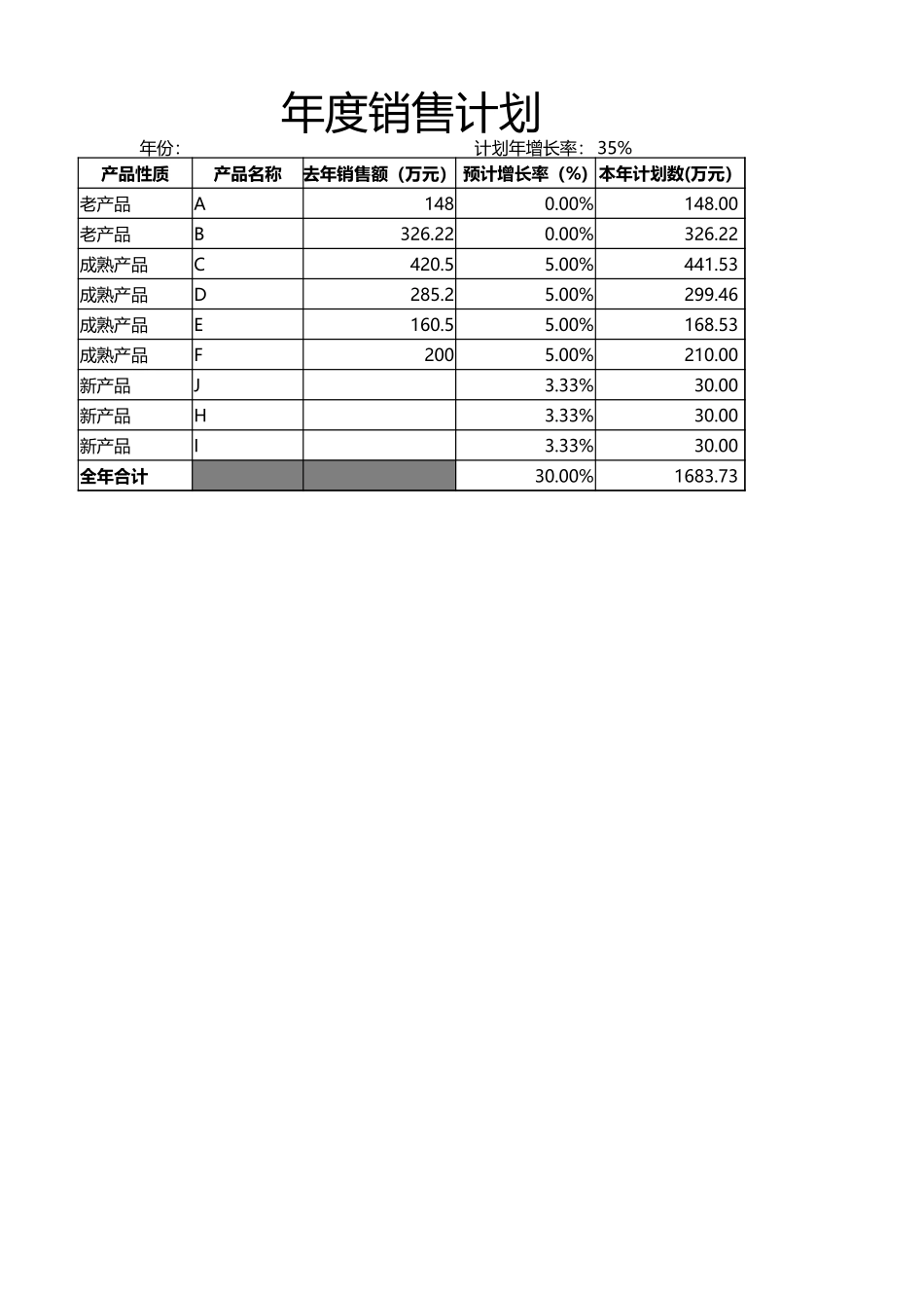年度销售计划表_第1页