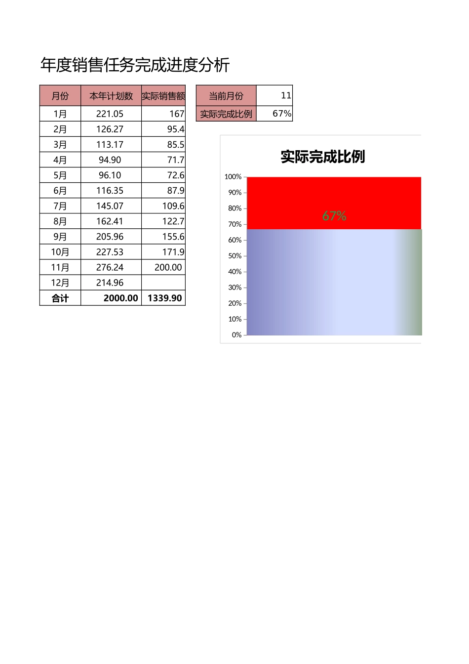 年度销售任务完成进度分析_第1页