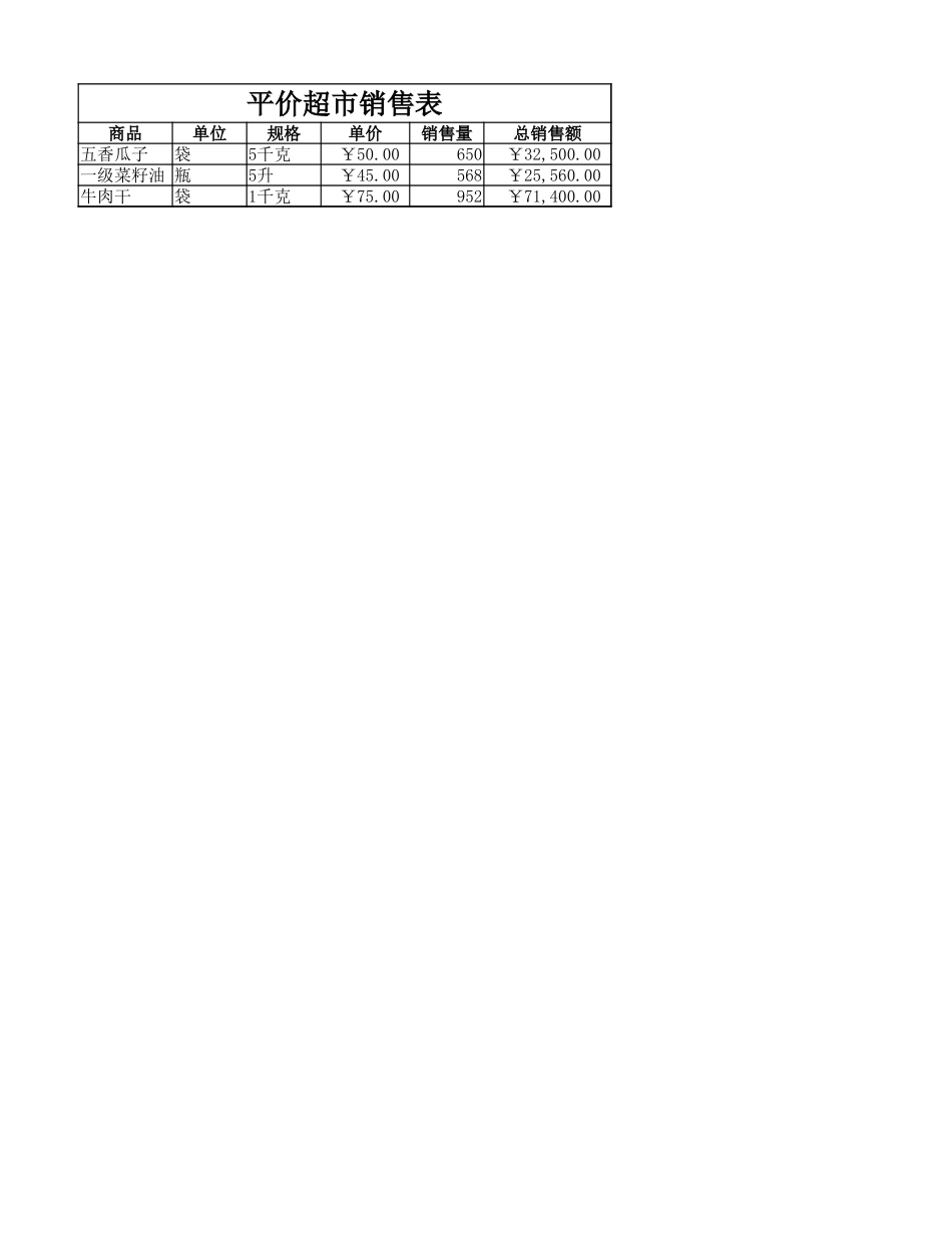 平价超市部分商品销售表_第1页