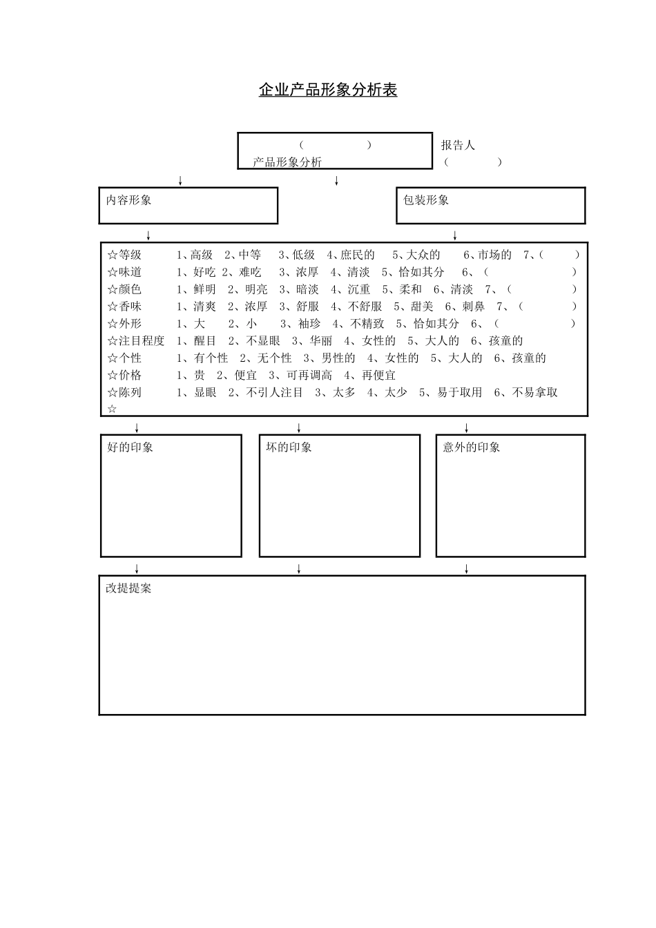 企业产品形象分析表_第1页
