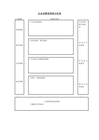 企业消费者情报分析表