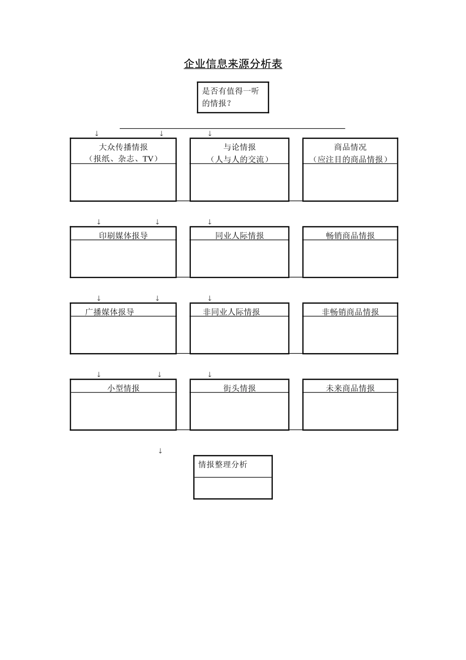 企业信息来源分析表_第1页