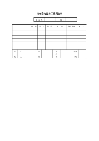汽车音响竞争厂牌调查表
