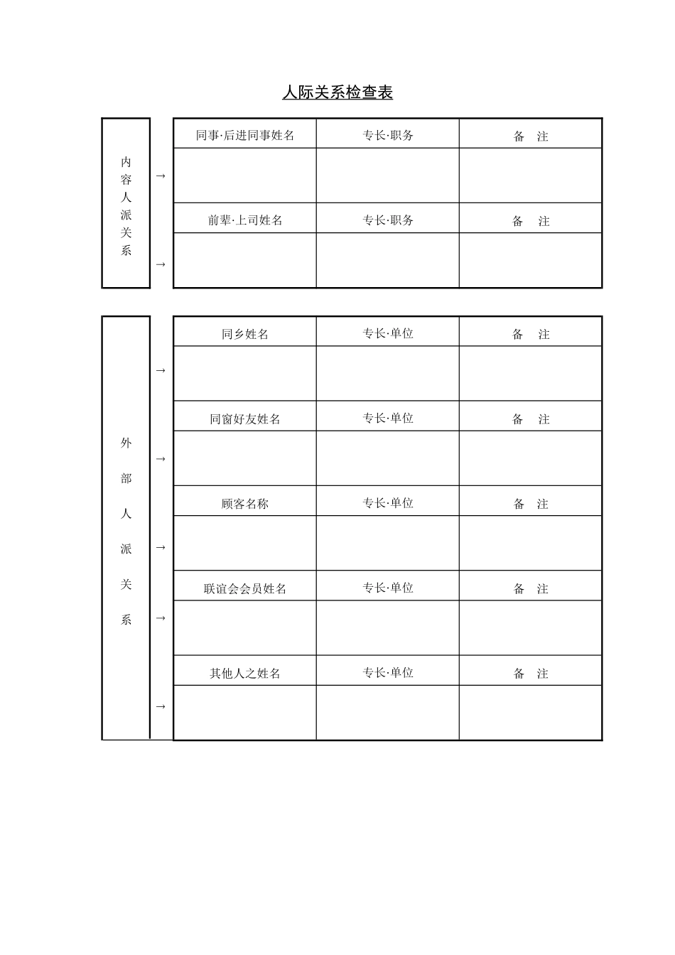 人际关系检查表_第1页