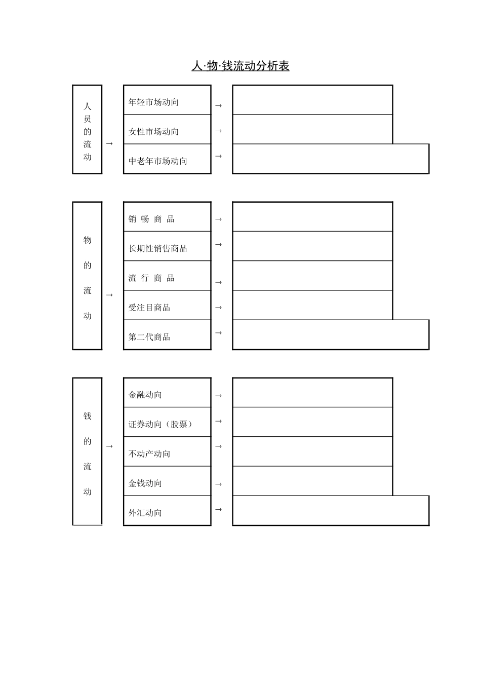 人物钱流动分析表_第1页