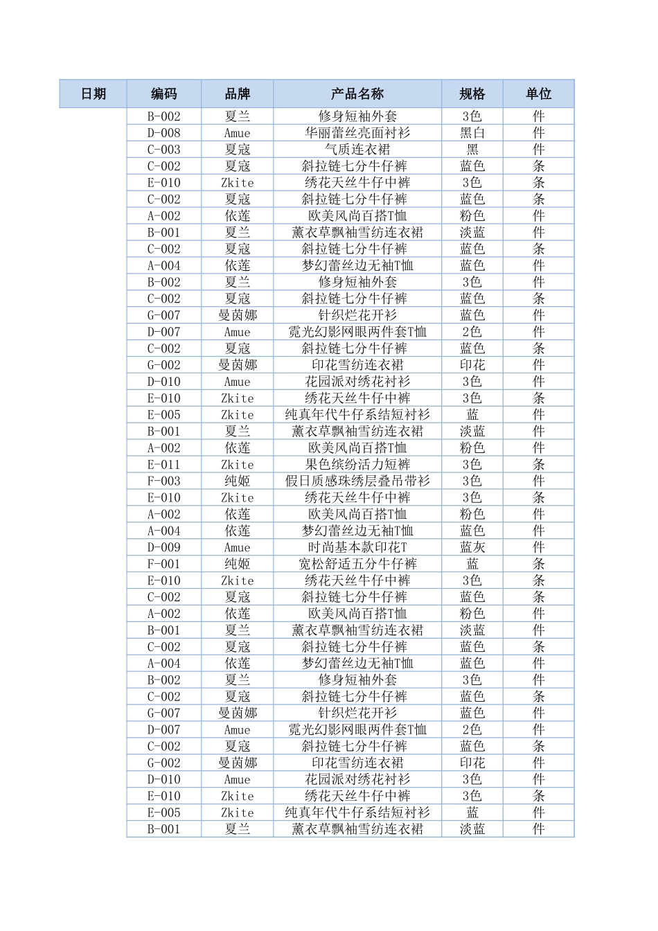 日销售收入变动趋势分析_第1页