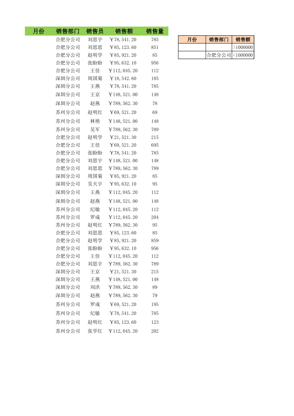 筛选销售记录到新工作表_第1页