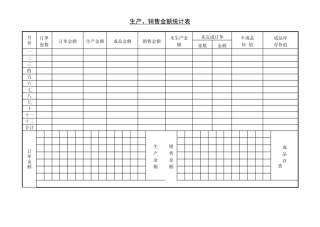 生产、销售金额统计表