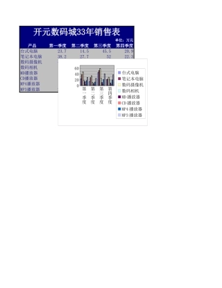 数码产品销售表