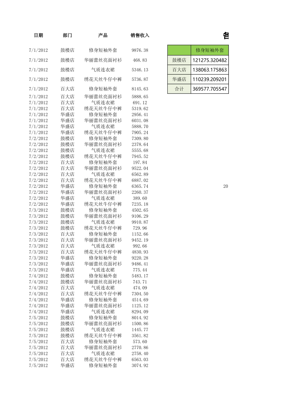 统计各店面各产品销售收入_第1页