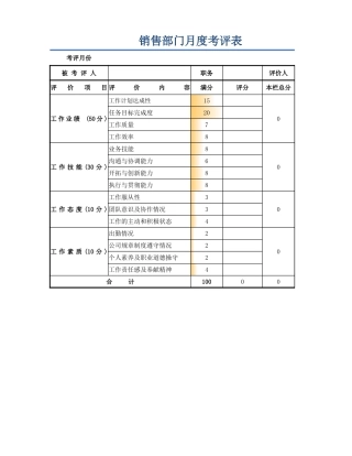 销售部门月度考评表