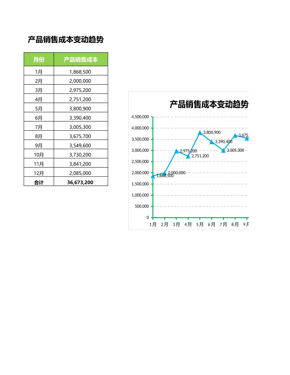 销售成本变动趋势分析_第1页