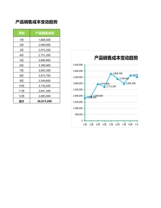 销售成本变动趋势分析