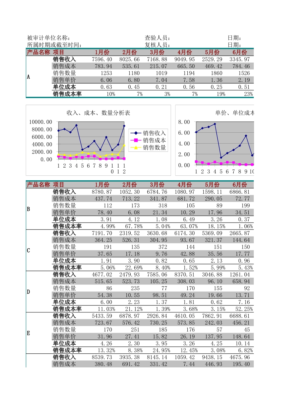 销售费用管理表_第1页
