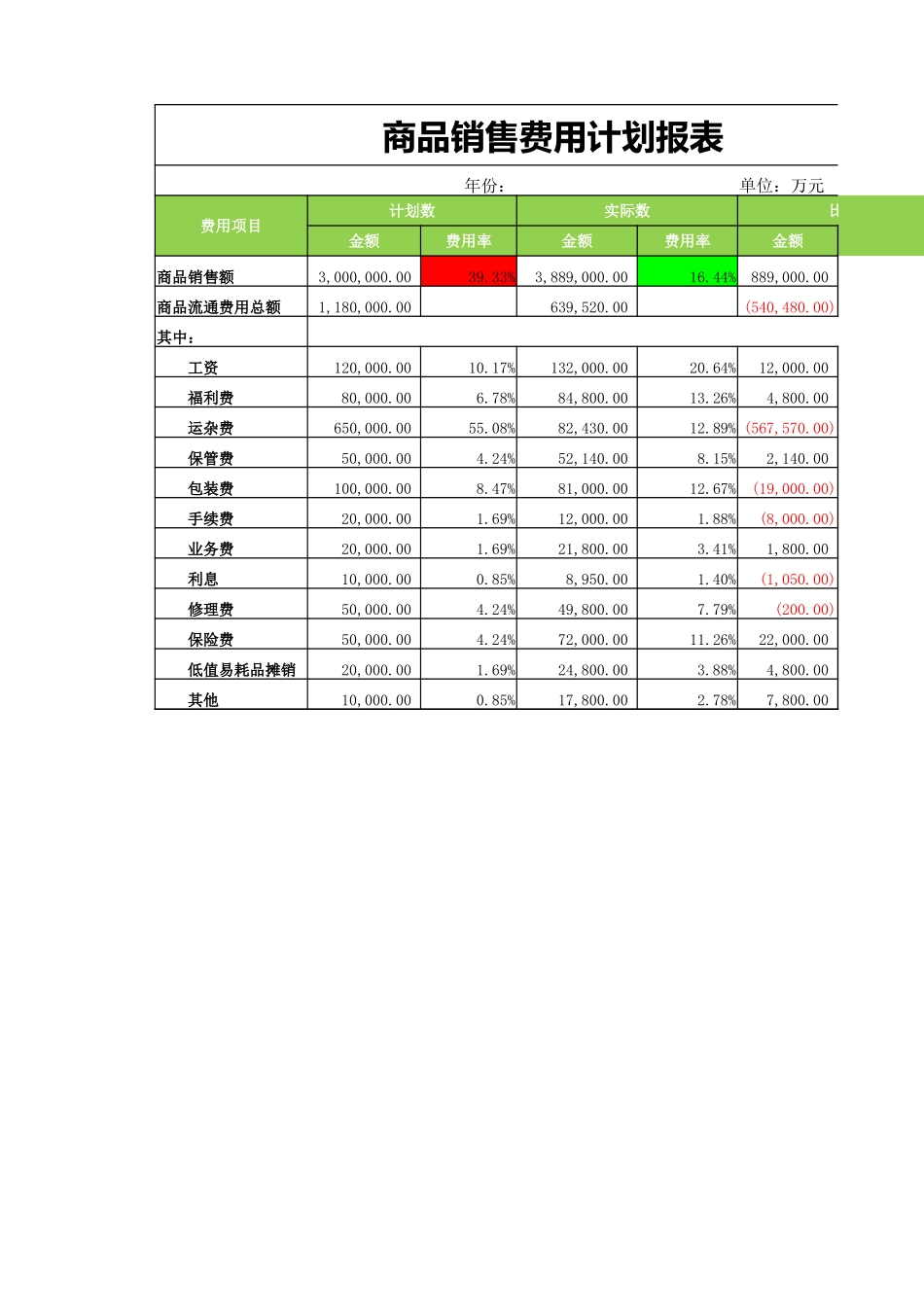 销售费用计划报表_第1页