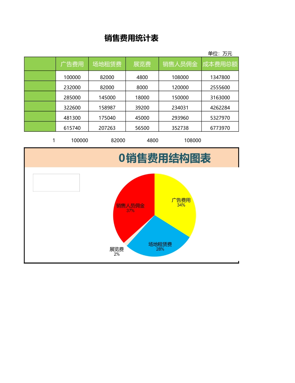 销售费用结构图表_第1页